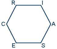 Hollandov Hexagon